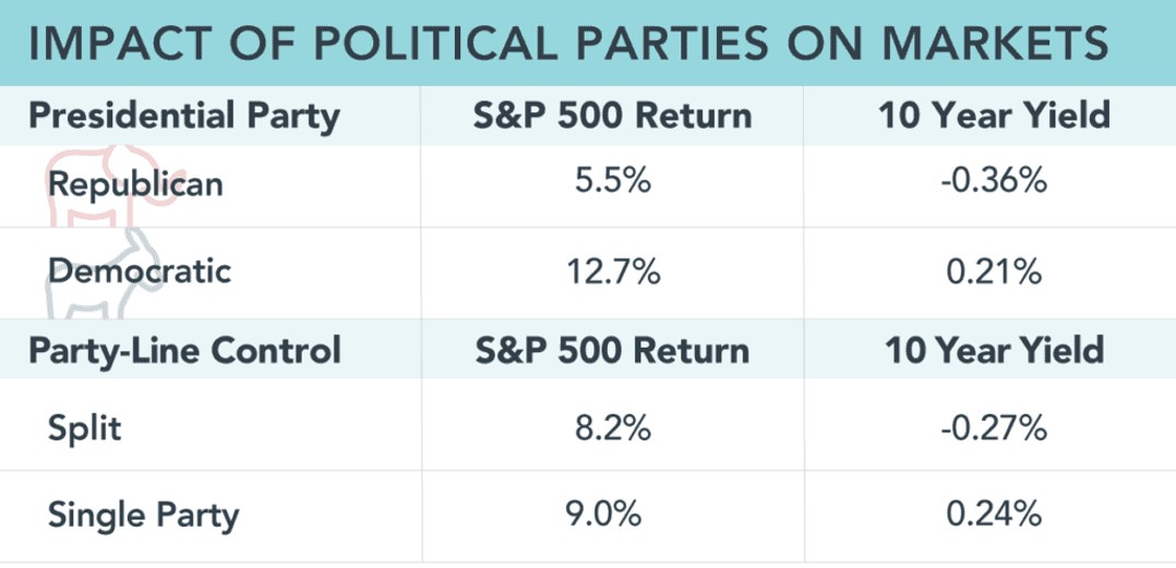 Historical Review: How Do Presidential Elections Affect The Stock ...